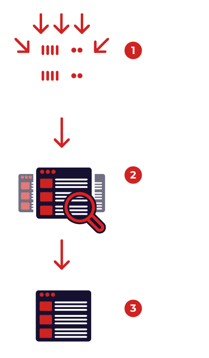 Room Mapping implementation steps