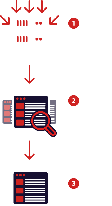 Pasos para la implementación de Room Mapping