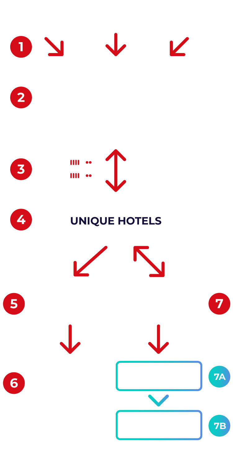 Unique Hotel workflow process
