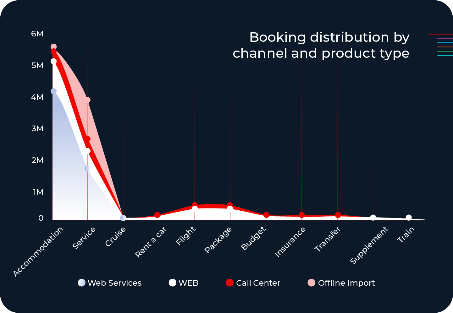 Over 11M bookings with Juniper Travel Technology in the first half of 2025.