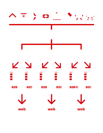 White Label Tool workflow