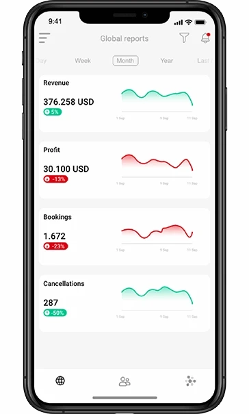 Juniper KPI app customer screen with filters for product type and booking status, showing tracked customer performance charts