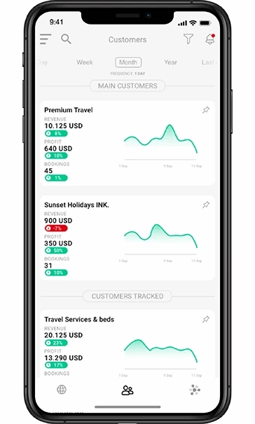Juniper KPI app customer screen with filters for product type and booking status, showing tracked customer performance charts