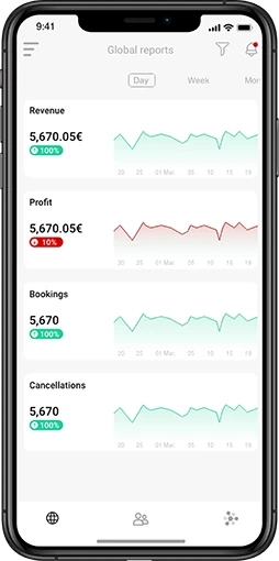 Juniper KPI app screens showing available credit, global reports with revenue and bookings data, and a mobile notification alert