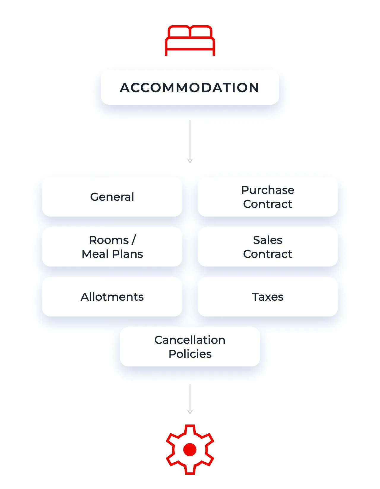 Accommodation_graphic_EN_