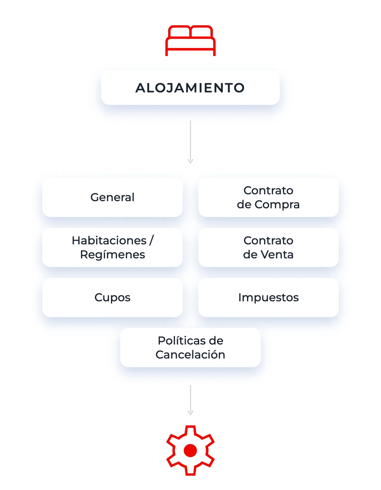 Accommodation_graphic_ES_