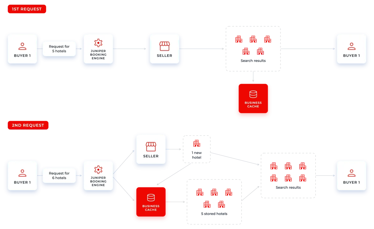 Cache_flow_graphic_EN