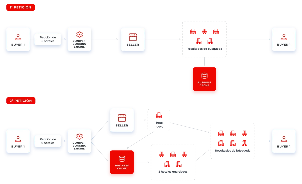 Cache_flow_graphic_ES