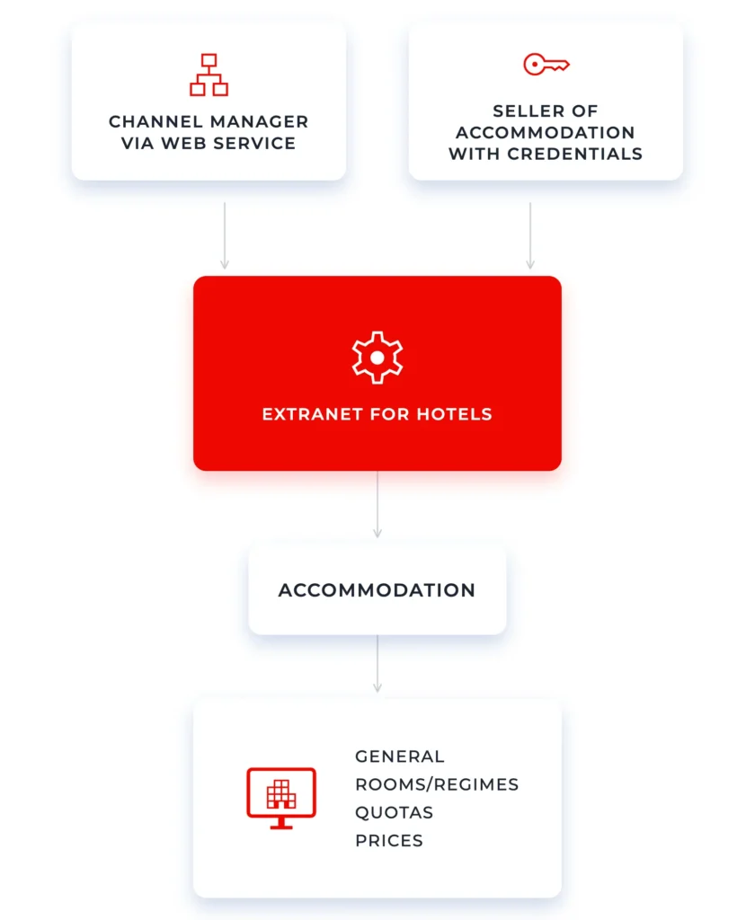 Extranet_graphic_EN