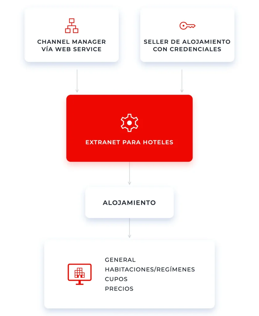 Extranet_graphic_ES_