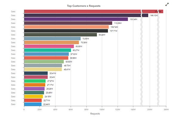 buintelligence_graphic_EN