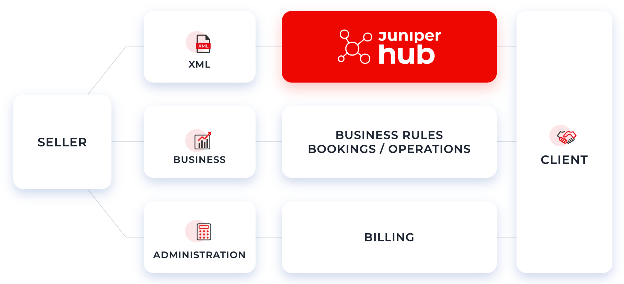 juniperhub_workflow