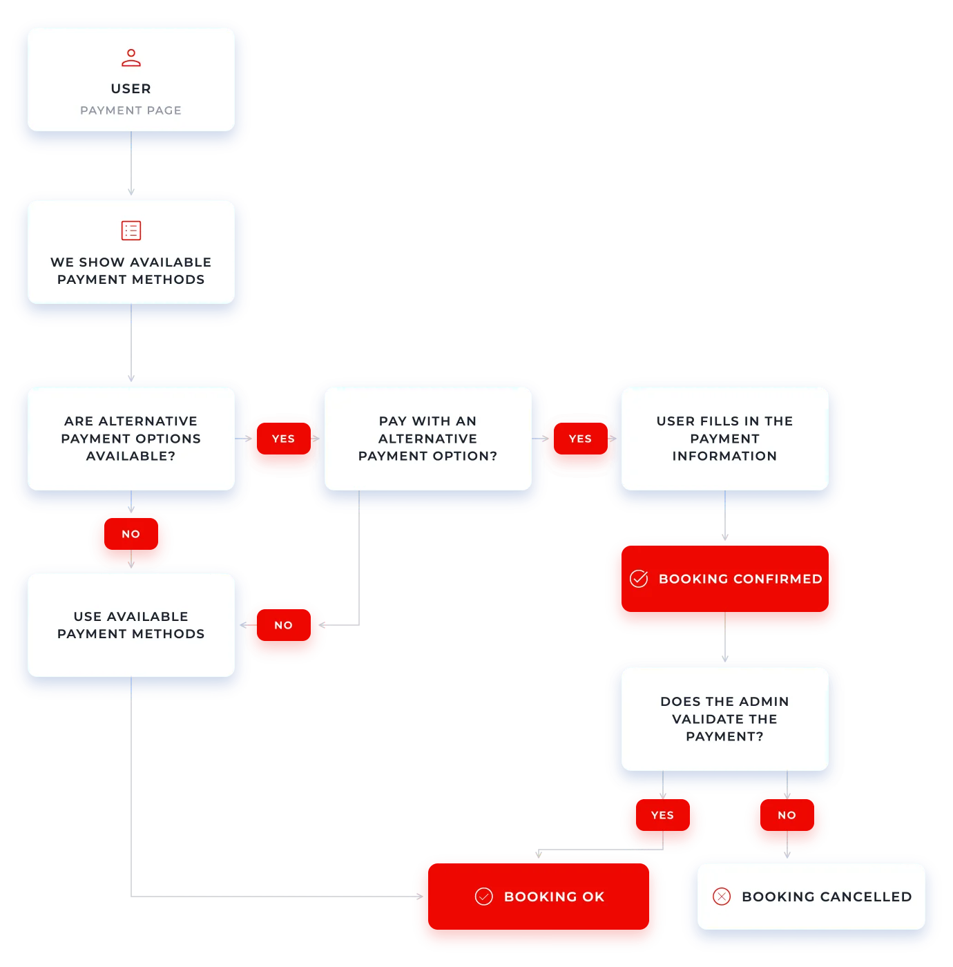 AltPaymentFlow_graphic_EN