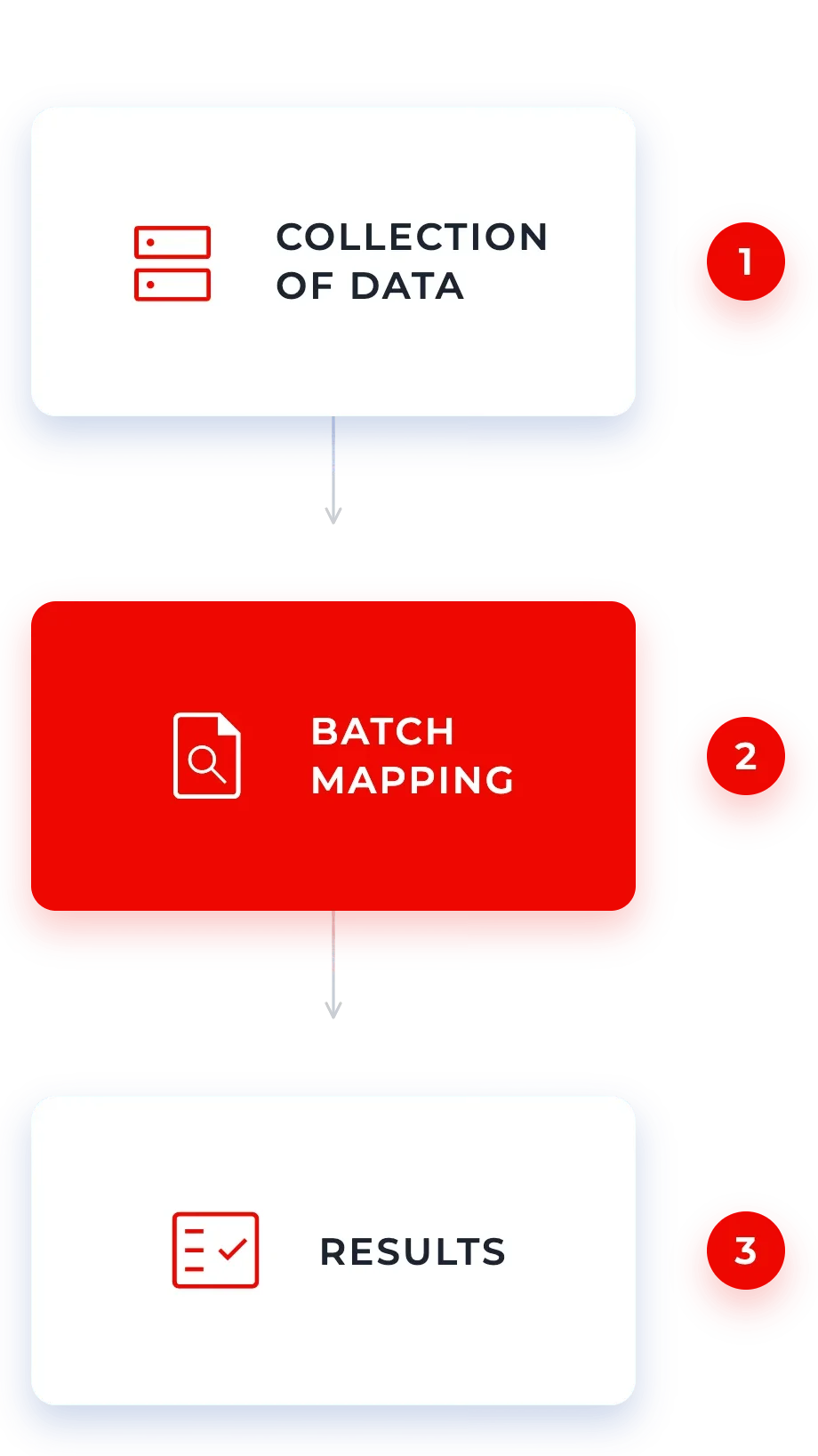 Room Mapping implementation steps
