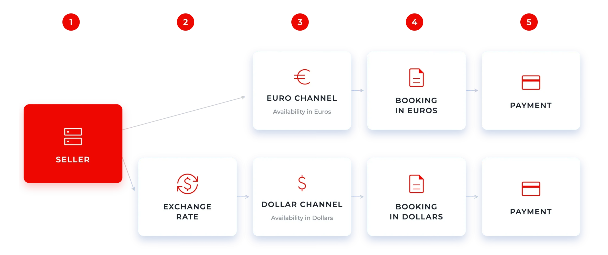 CurrencyChannels_graphic_EN