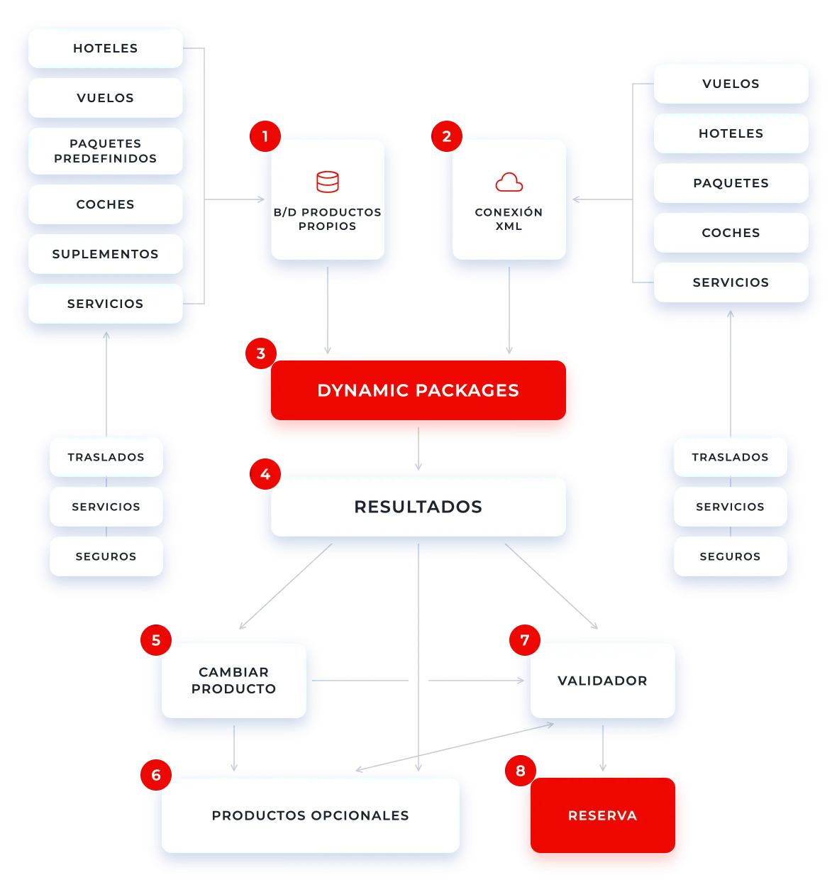 DynamicPackages_graphic_ES