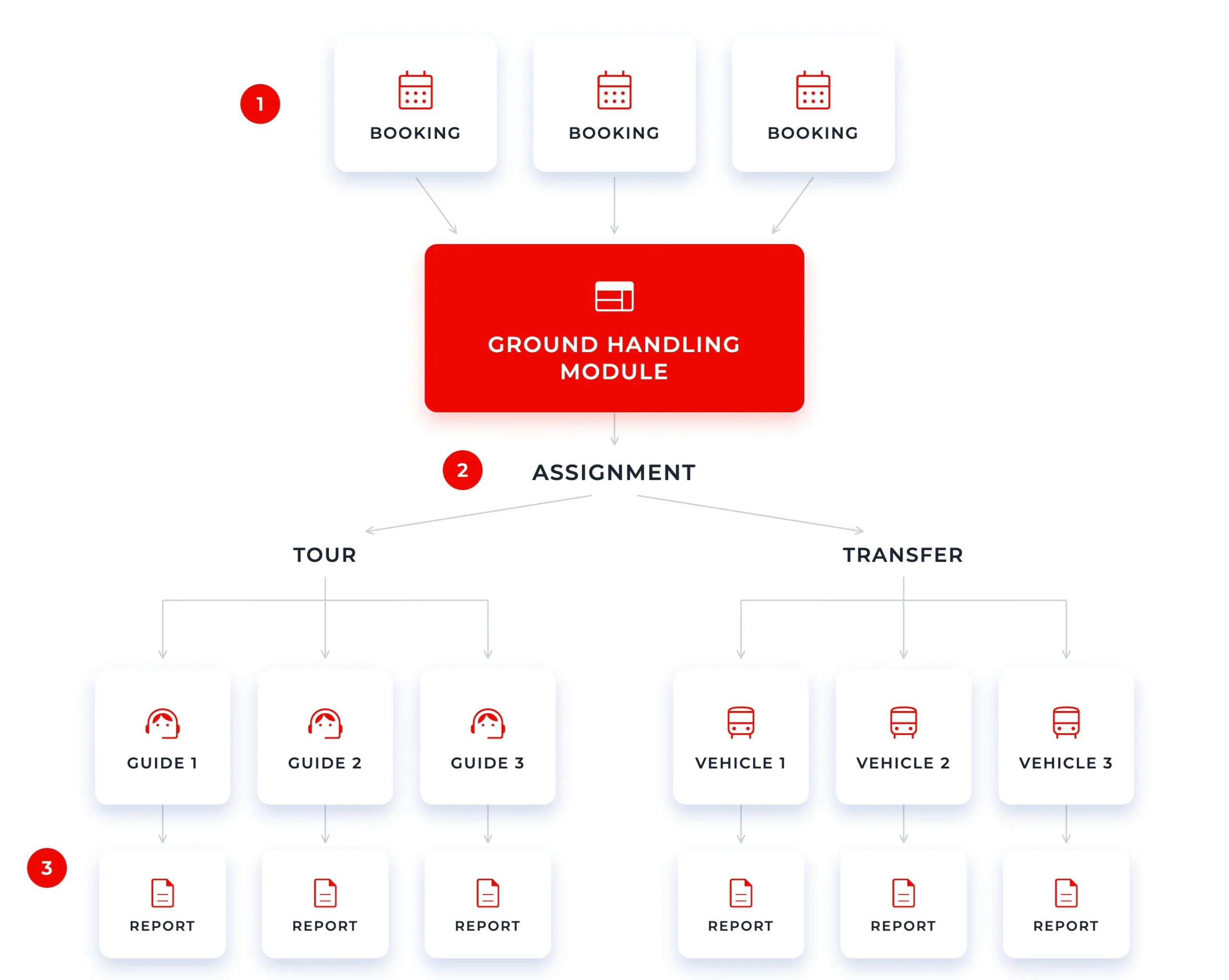 GroundHandling_graphic_EN