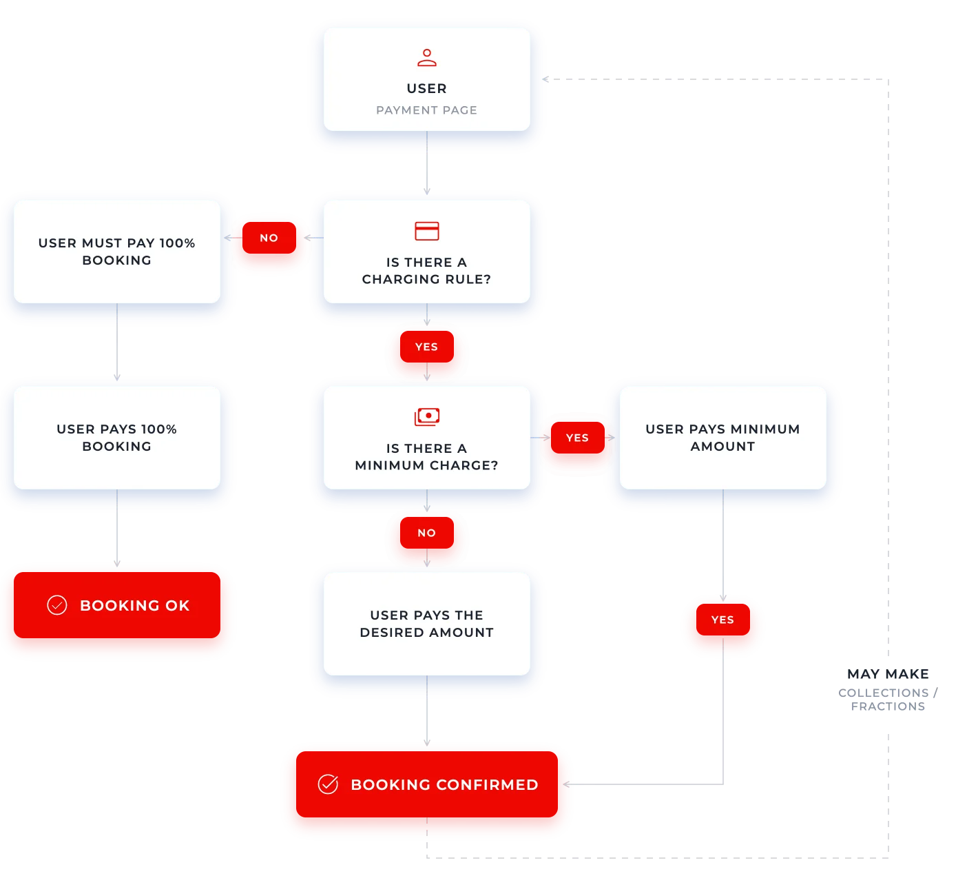 PaymentFlow_graphic_EN