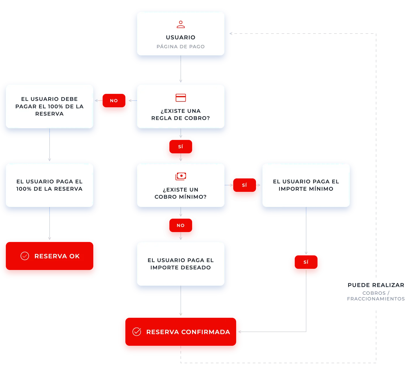 PaymentFlow_graphic_ES