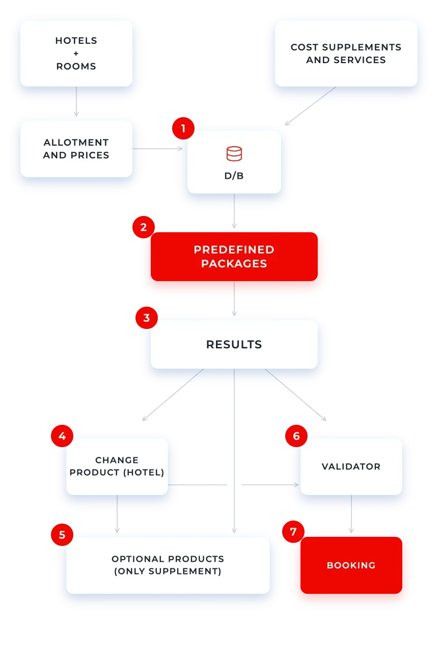 PredefinedPackages_graphic_EN