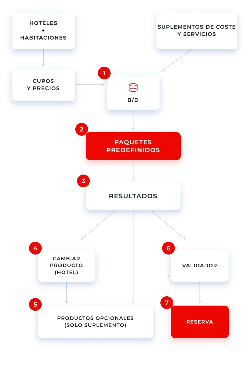 PredefinedPackages_graphic_ES