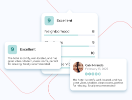 Positive guest ratings and reviews posted on their booking site increase customer trust through the implementation of Juniper Rating & Reviews module.