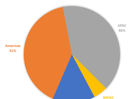 Trade_show_attendance_2018.png